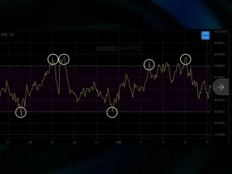 Rahasia RSI Crypto: Cara Baca Sinyal Cuan Akurat