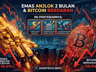 Emas Anjlok 2 Bulan & Bitcoin Berdarah, Ini Penyebabnya
