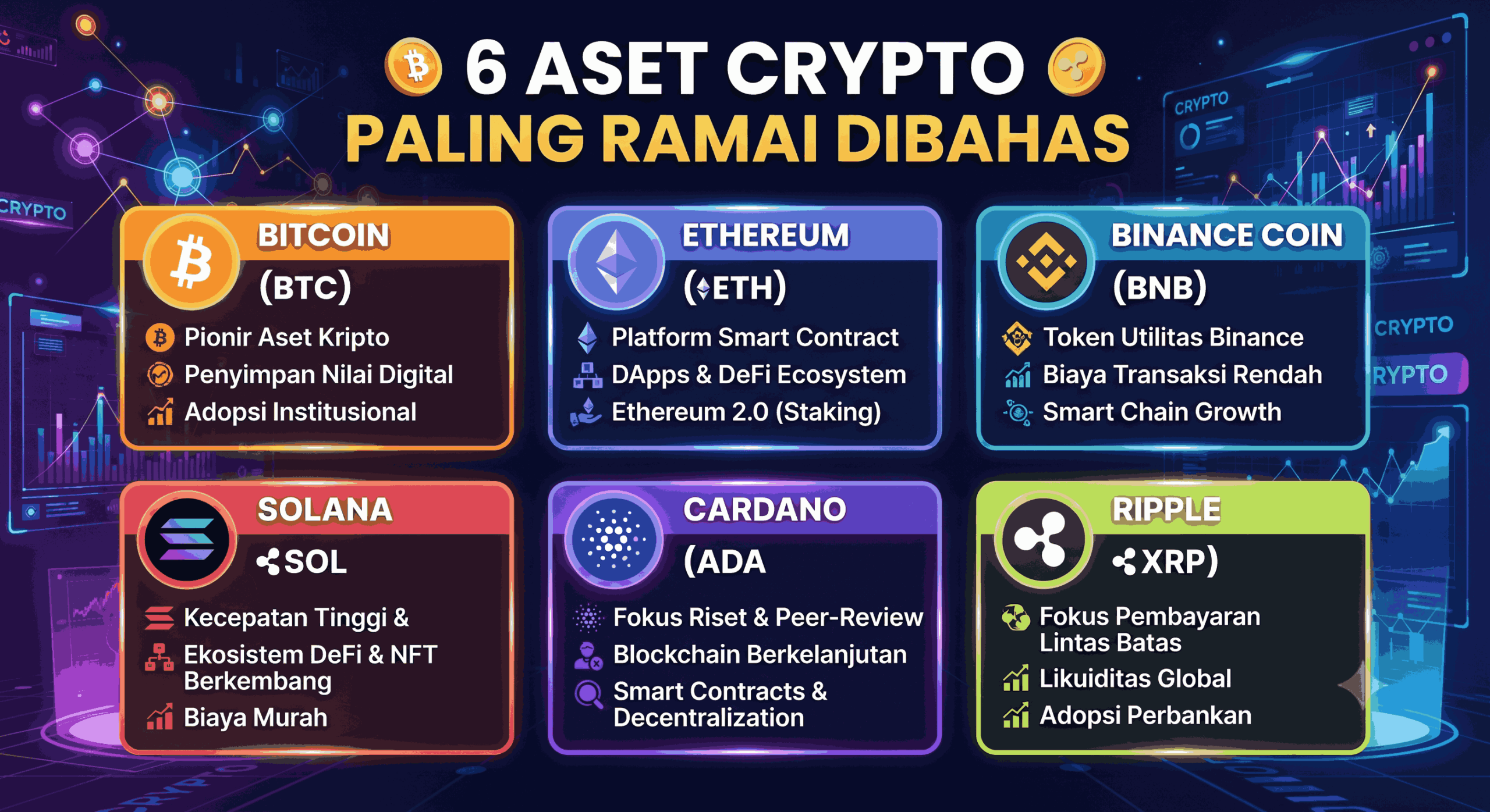 6 Aset Crypto Paling Ramai Dibahas, Mana yang Menarik?