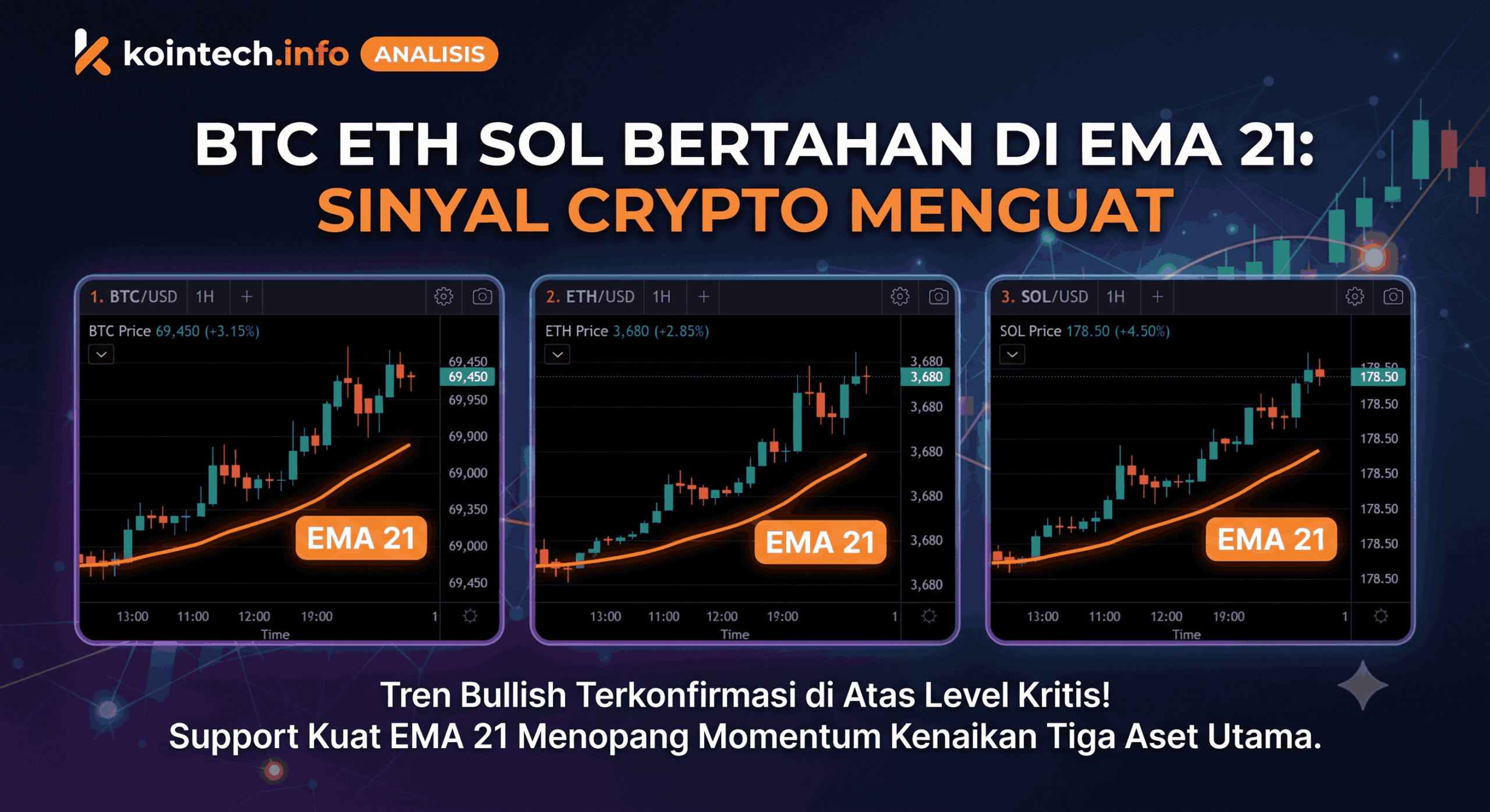 BTC, ETH, SOL Bertahan di EMA 21, Sinyal Crypto Menguat?