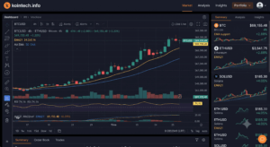 BTC, ETH, SOL Bertahan di EMA 21, Sinyal Crypto Menguat?
