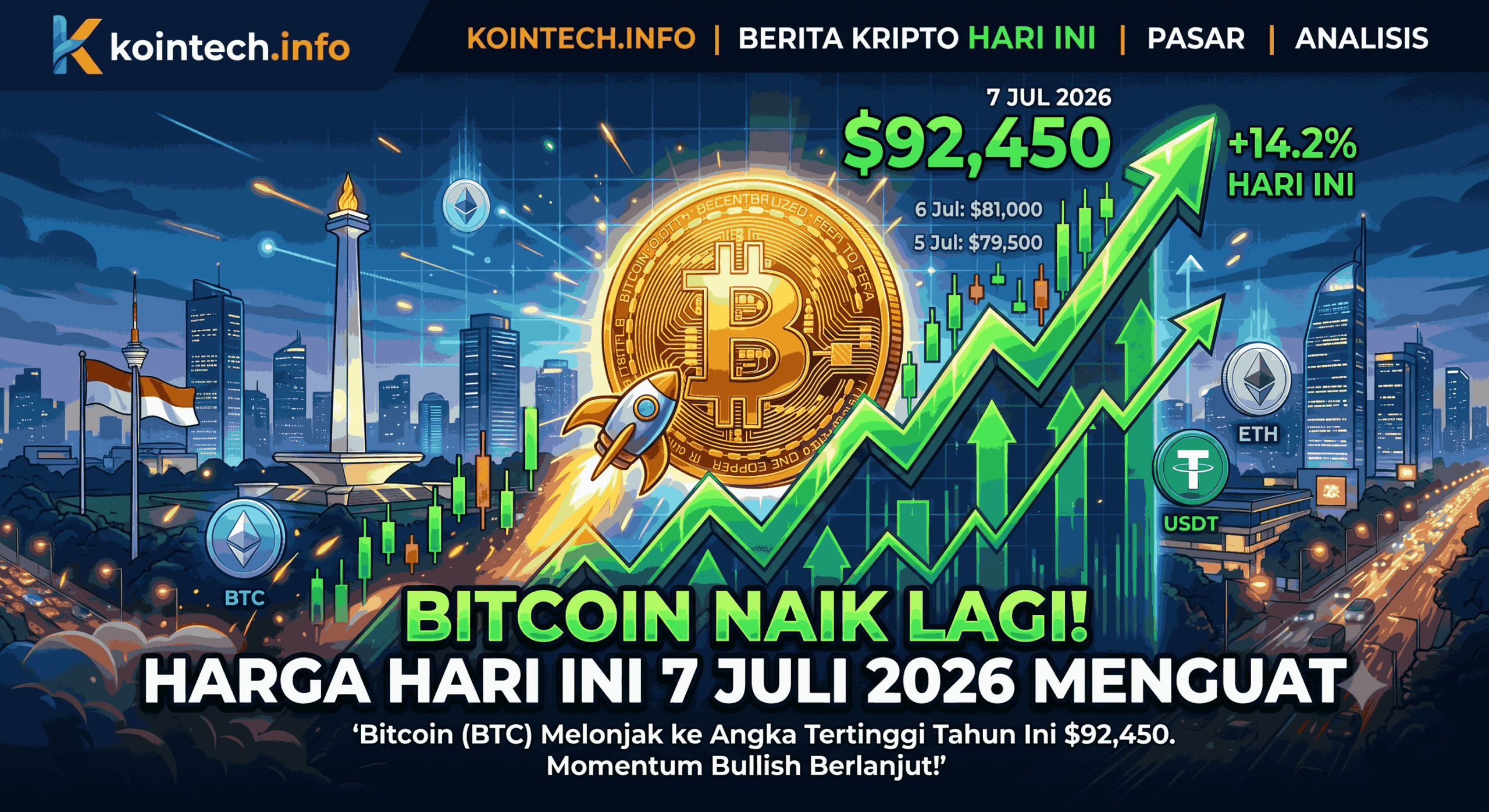 Bitcoin Naik Lagi! Harga Hari Ini 7 Juli 2026 Menguat