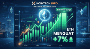 Harga ETH Hari Ini Menguat 7%, Peluang Naik Masih Terbuka