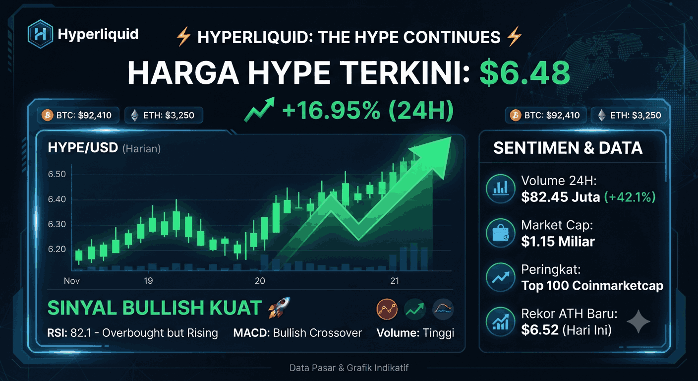 Harga HYPE Terbaru, Sinyal Bullish Hyperliquid Mulai Muncul?