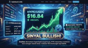 Harga HYPE Terbaru, Sinyal Bullish Hyperliquid Mulai Muncul?