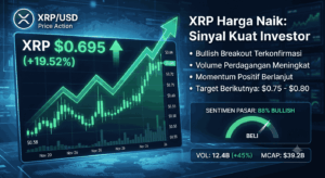 Harga XRP Hari Ini Naik, Ini Sinyal yang Perlu Dicermati Investor