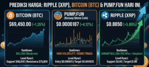 Prediksi Harga Ripple, Pump.fun dan Bitcoin Terbaru Hari Ini