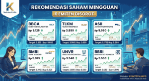 Rekomendasi Saham Minggu Ke-3 Juli 2026, 6 Emiten Disorot