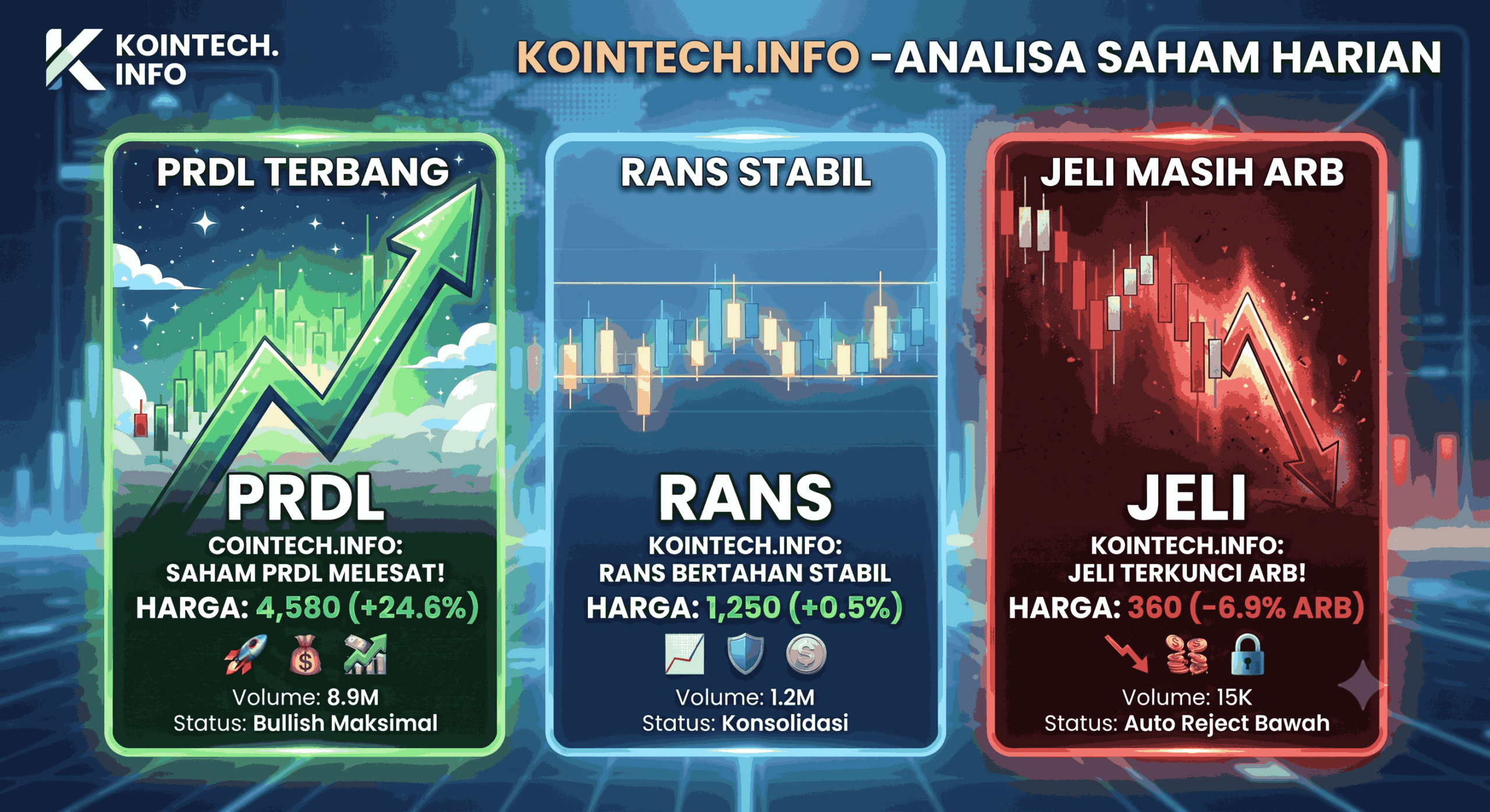 Saham Hari Ini: PRDL Terbang, RANS Stabil, JELI Masih ARB