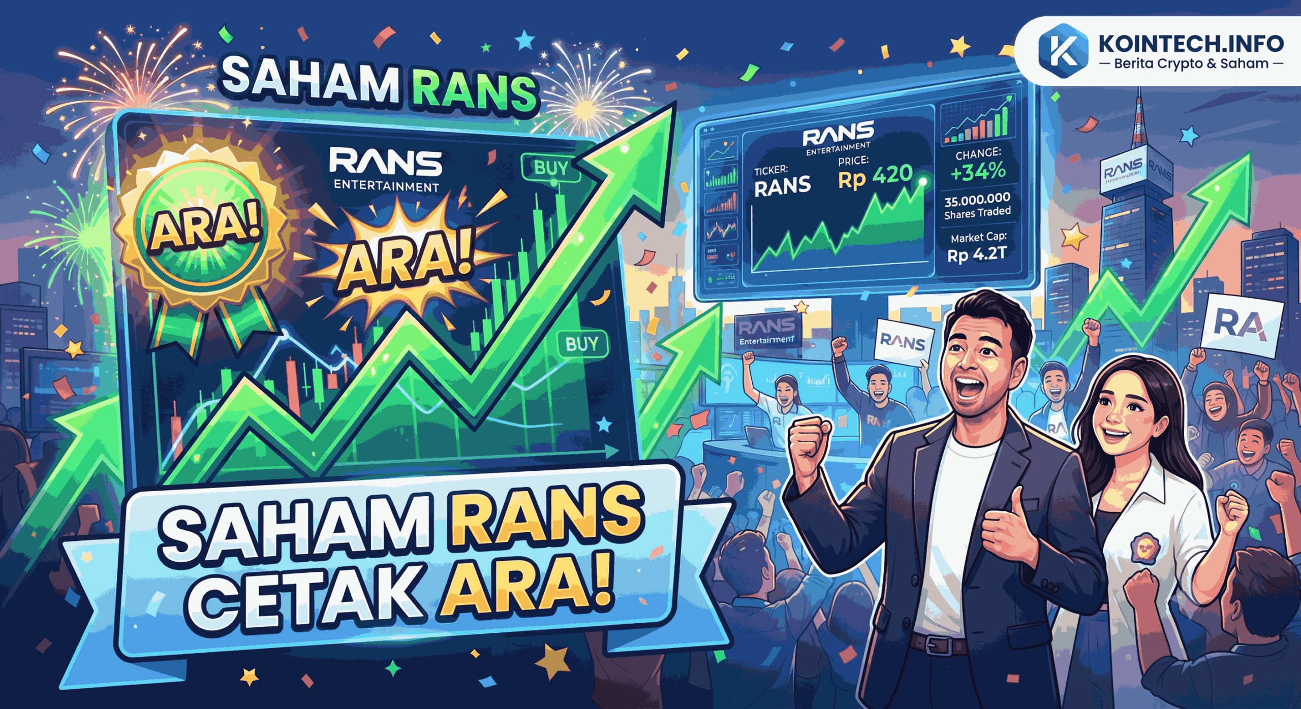 Saham RANS Cetak ARA, Ini Penyebab Investor Tertarik
